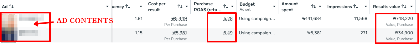 Meta Ads Manager screenshot 2: cost per purchase, ROAS, spend, impressions and conversion value for Ads 4 and 5